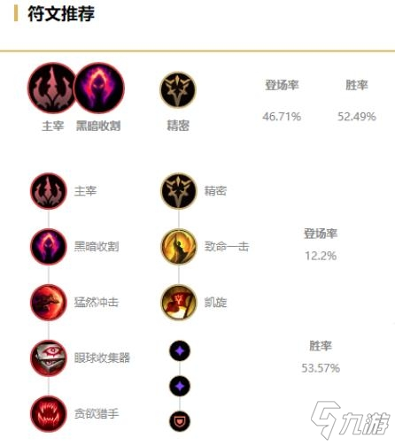 《LOL》10.24版本熱門(mén)打野卡茲克玩法攻略