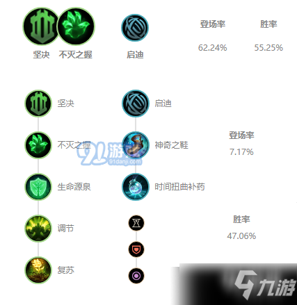 《LOL》上单出什么装备 S11塞恩新版本出装推荐LOLS11塞恩新版本出装 上单出什么装备