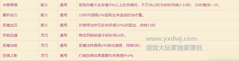 魔獸世界9.0痛苦術導靈器怎么選？WOW痛苦術導靈器選擇攻略