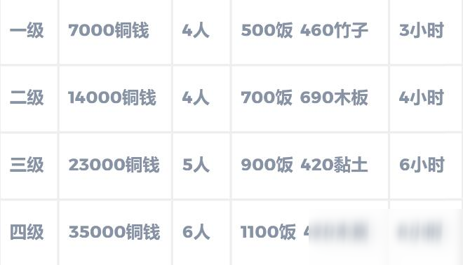 《江南百景图》西岸施工队玩法攻略介绍