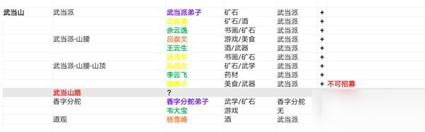 我的俠客人物位置在哪里 我的俠客全隊(duì)友npc伙伴位置分布圖