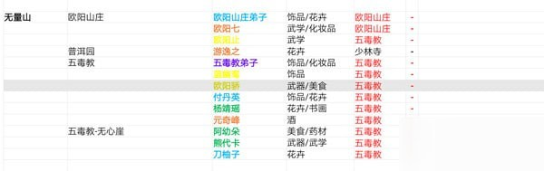 我的俠客人物位置在哪里 我的俠客全隊(duì)友npc伙伴位置分布圖