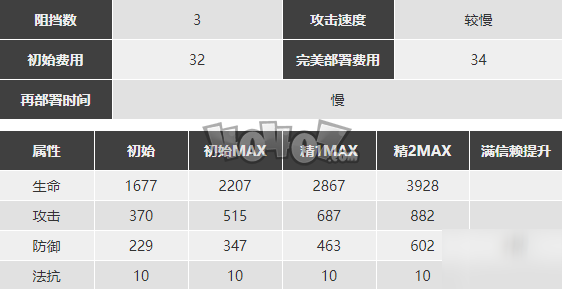 明日方舟泥巖強度怎么樣 泥巖精二材料圖鑒