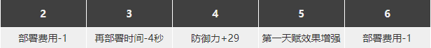 明日方舟泥岩强度怎么样 泥岩精二材料图鉴