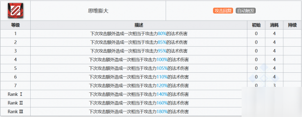 明日方舟迷迭香怎么樣 迷迭香使用攻略