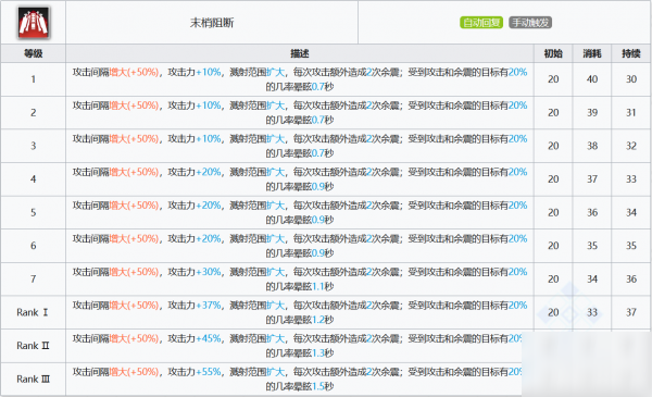 明日方舟迷迭香怎么樣 迷迭香使用攻略