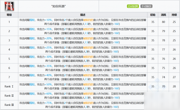 明日方舟迷迭香怎么樣 迷迭香使用攻略