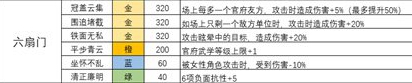 《我的俠客》六扇門天賦是什么