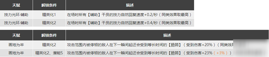 明日方舟鈴蘭值得練么 鈴蘭精二材料圖鑒