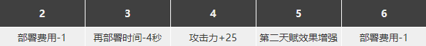 明日方舟鈴蘭值得練么 鈴蘭精二材料圖鑒