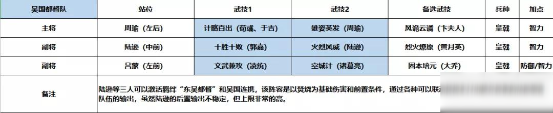 《鴻圖之下》陸遜陣容搭配推薦