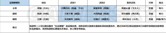 鴻圖之下陸遜全解析 陸遜怎么樣