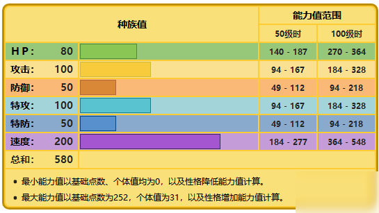 劍盾雷吉艾勒奇配招 單雙打?qū)?zhàn)分析