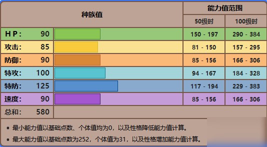 剑盾伽勒尔火焰鸟配招