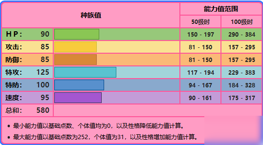 劍盾伽勒爾急凍鳥配招