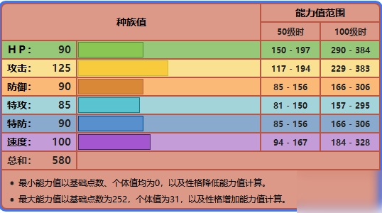 剑盾伽勒尔闪电鸟配招