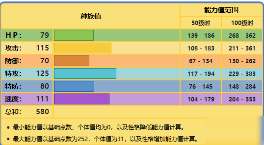 劍盾雷電云化身形態(tài)配招