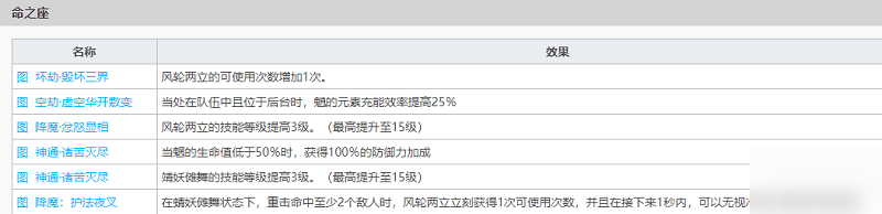 原神魈怎么樣 技能屬性強(qiáng)度分析