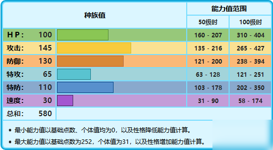 宝可梦剑盾雪暴马配招