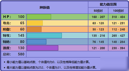 宝可梦剑盾灵幽马配招