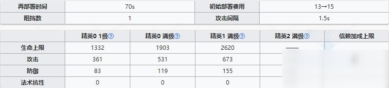 《明日方舟》近卫干员玫兰莎介绍