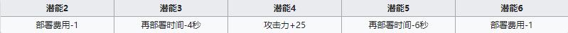 《明日方舟》近卫干员玫兰莎介绍