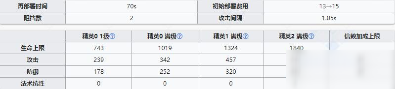 《明日方舟》近卫干员杜宾介绍