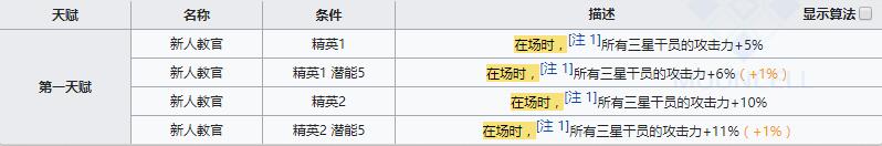 《明日方舟》近衛(wèi)干員杜賓介紹