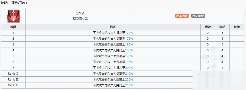 《明日方舟》近衛(wèi)干員杜賓介紹