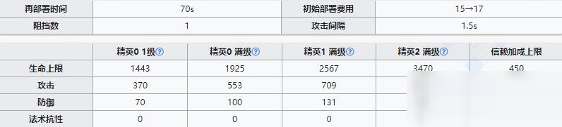 《明日方舟》近衛(wèi)干員纏丸介紹