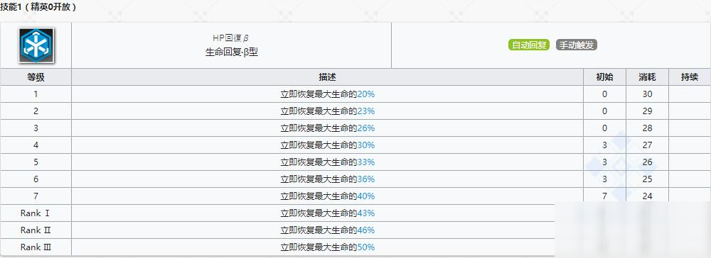 《明日方舟》近衛(wèi)干員纏丸介紹