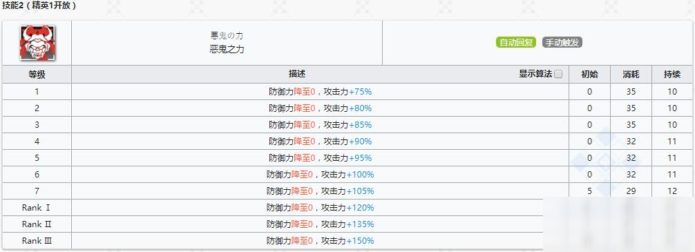 《明日方舟》近衛(wèi)干員纏丸介紹