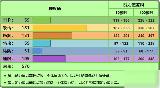 寶可夢劍盾紙御劍配招