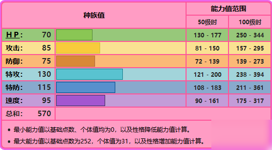 寶可夢劍盾卡璞蝶蝶配招