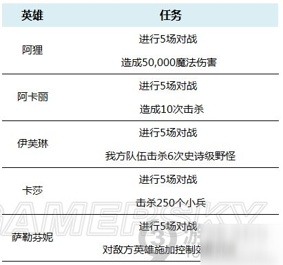 英雄聯(lián)盟手游KDA女團活動中文翻譯