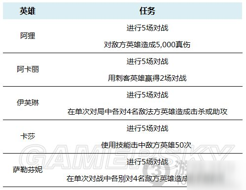 英雄聯(lián)盟手游KDA女團(tuán)活動(dòng)中文翻譯