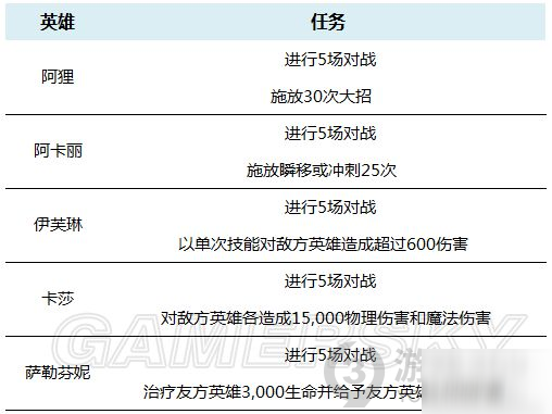 英雄聯(lián)盟手游KDA女團活動中文翻譯