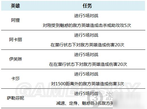 英雄聯(lián)盟手游KDA女團(tuán)活動(dòng)中文翻譯