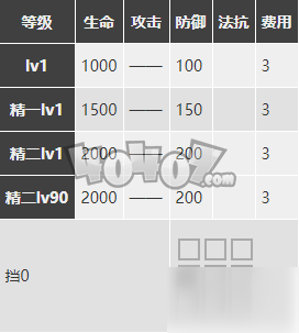 明日方舟麦哲伦值得练么 小企鹅精二材料图鉴