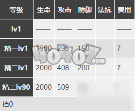 明日方舟麦哲伦值得练么 小企鹅精二材料图鉴