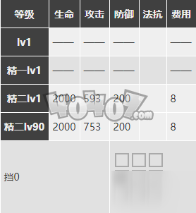 明日方舟麦哲伦值得练么 小企鹅精二材料图鉴