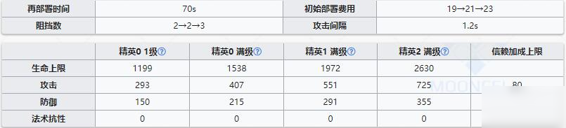 明日方舟幽靈鯊值得練嗎