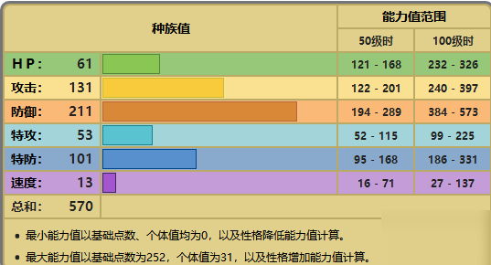 寶可夢(mèng)劍盾壘磊石配招