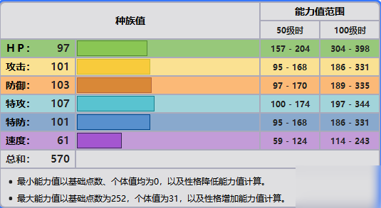 宝可梦剑盾铁火辉夜配招及打法