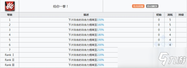 明日方舟杰克技能 杰克属性