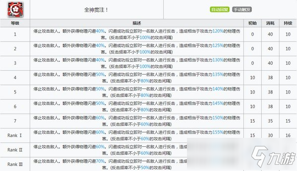 明日方舟杰克技能 杰克属性