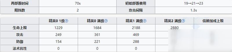 《明日方舟》近卫干员陈介绍