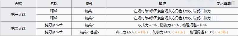 《明日方舟》近衛(wèi)干員陳介紹