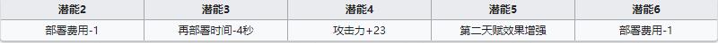 《明日方舟》近衛(wèi)干員陳介紹