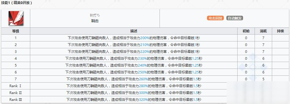 《明日方舟》近衛(wèi)干員陳介紹